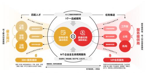 以創新為翼,以用戶為核心 一品威客打造數智化服務新高地